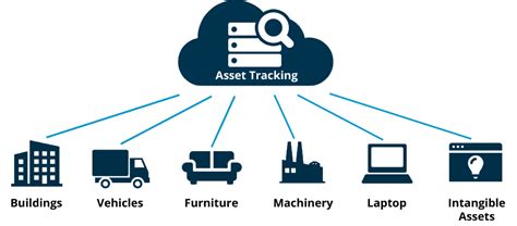 Asset Tracking 